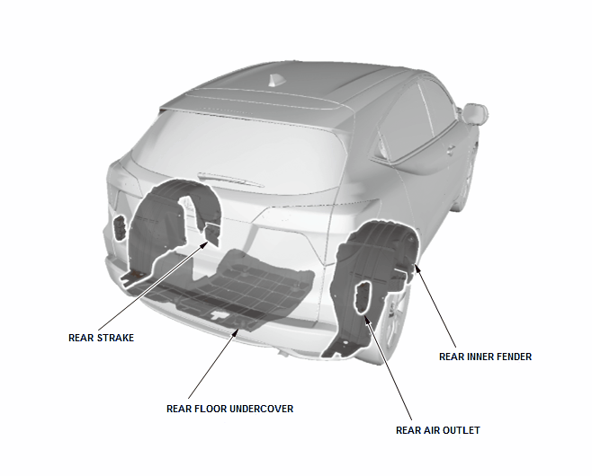 Exterior Trim - Testing & Troubleshooting